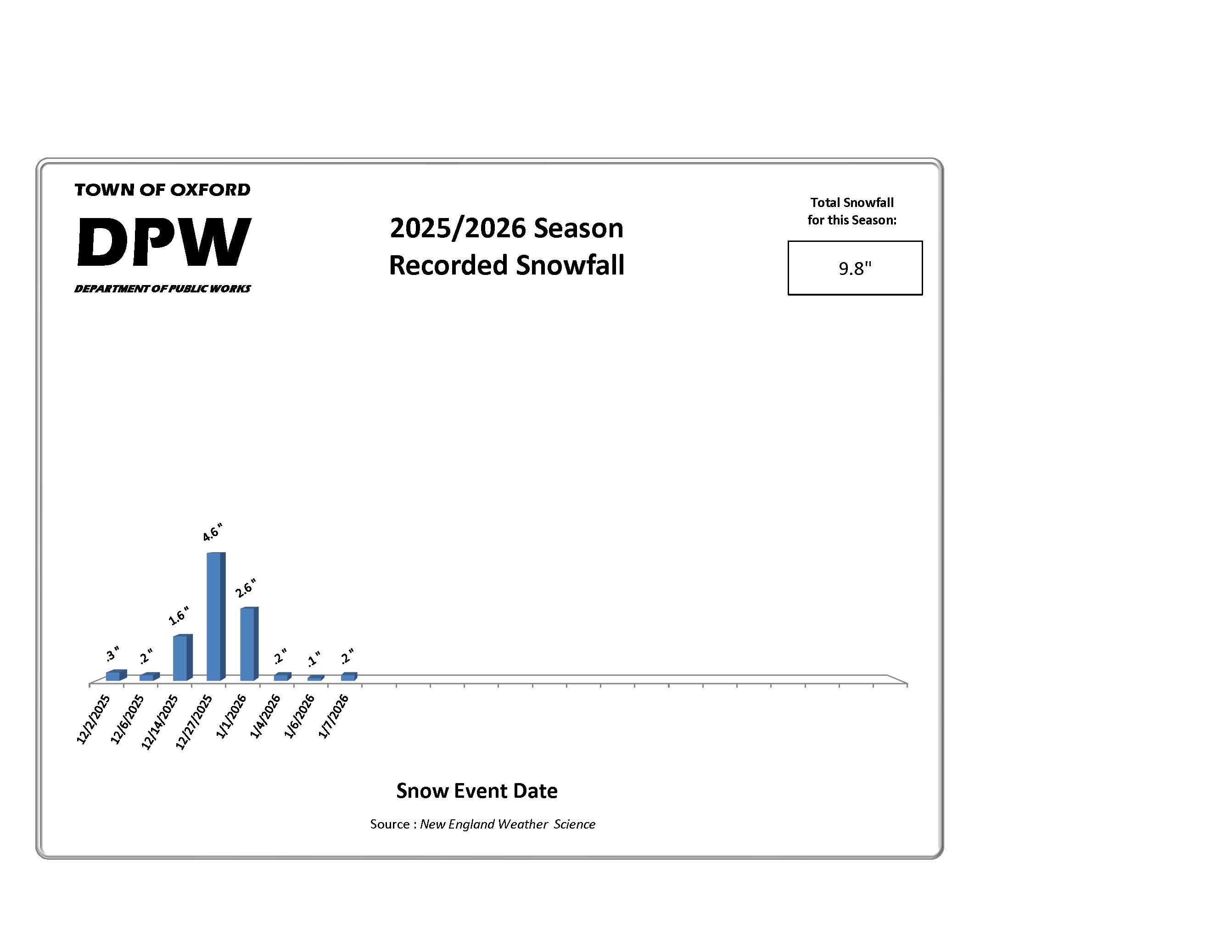 1.7.26 snow cal -SnowStats2025-2026